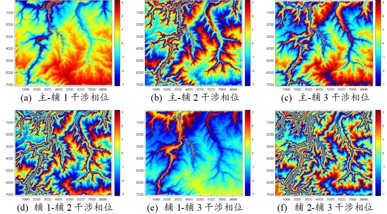 1697525497367442.png?x-oss-process=style/w10 3 国外某地多基线干涉相位图.png?x-oss-process=style/w10