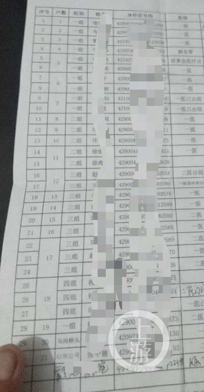 10月1日,湖北仙桃20余名居民身体出现不适等异常症状。图片来源/知情人士提供