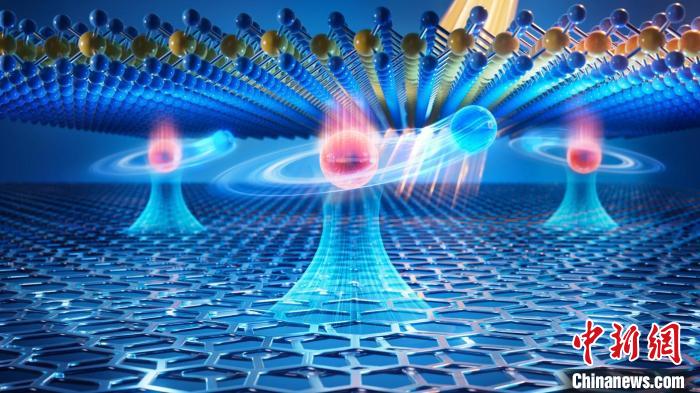 如何操纵激子“绿巨人”?中国科学家在国际上首次完成实验观测