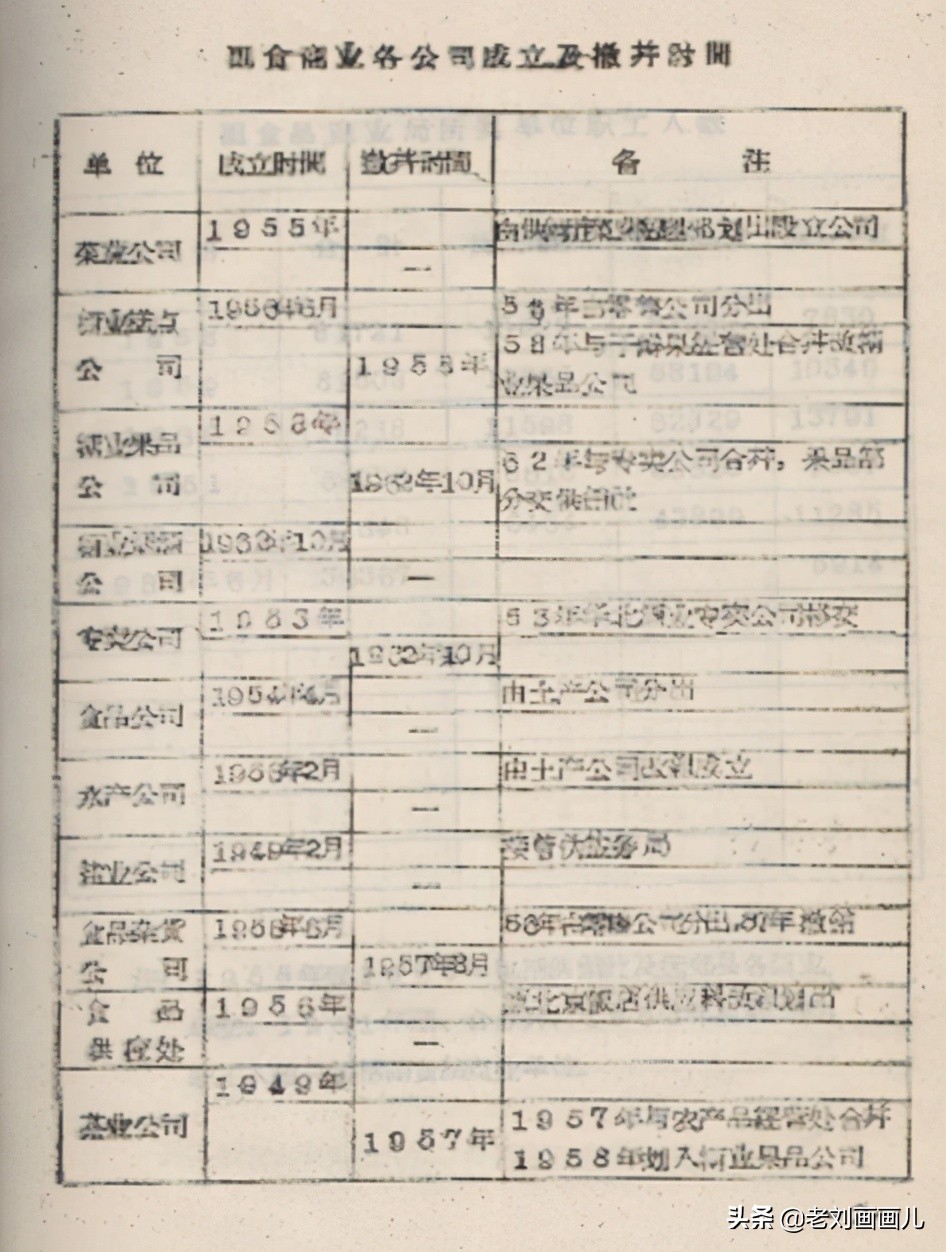 上世纪70代点心匣子(北京糕点)