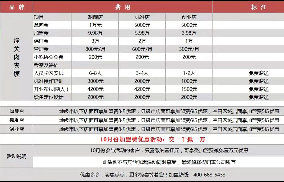 加盟费价格 来源：潼关肉夹馍协会微信公众号  