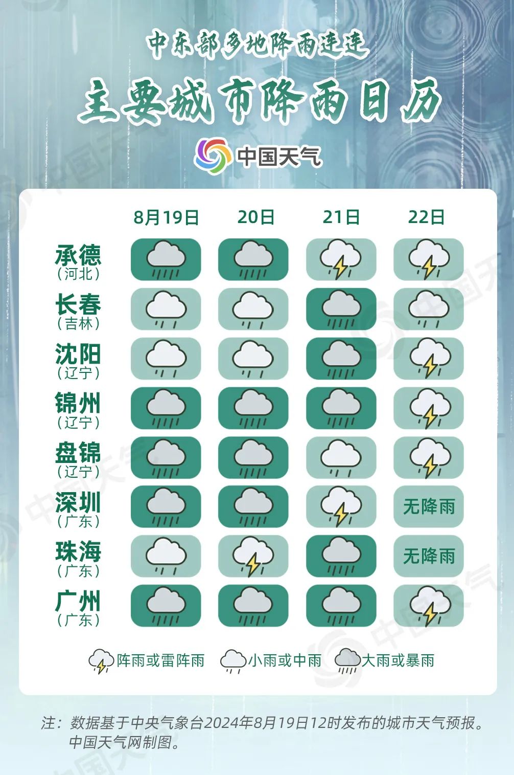 中东部多地强降雨出没，主要城市降雨日历公布