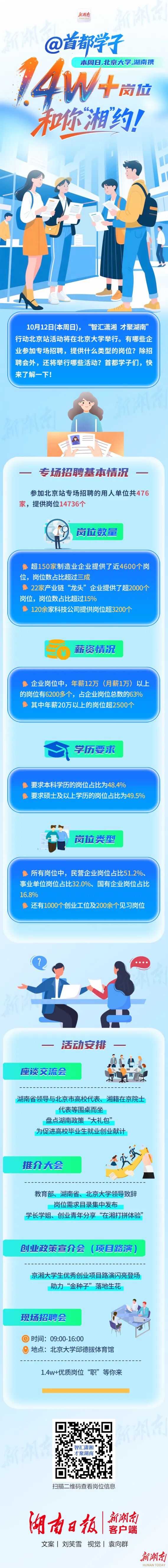 2025年最佳加密货币赌场排行榜 USDT & BTC支持上海之后湖南再赴北京揽才！