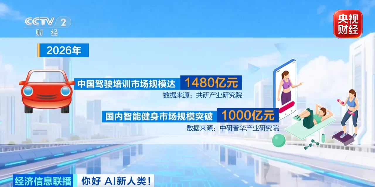 健身、穿搭、诊疗AI加速融入千行百业新职业不断涌现(图2)