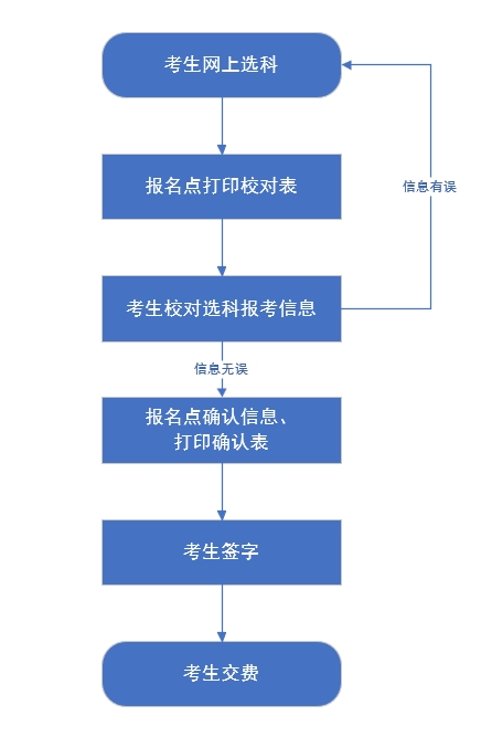 统考 统考