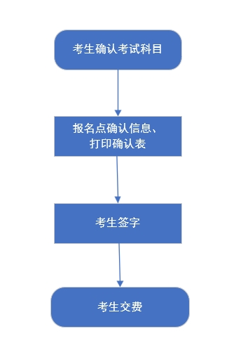 对口 对口