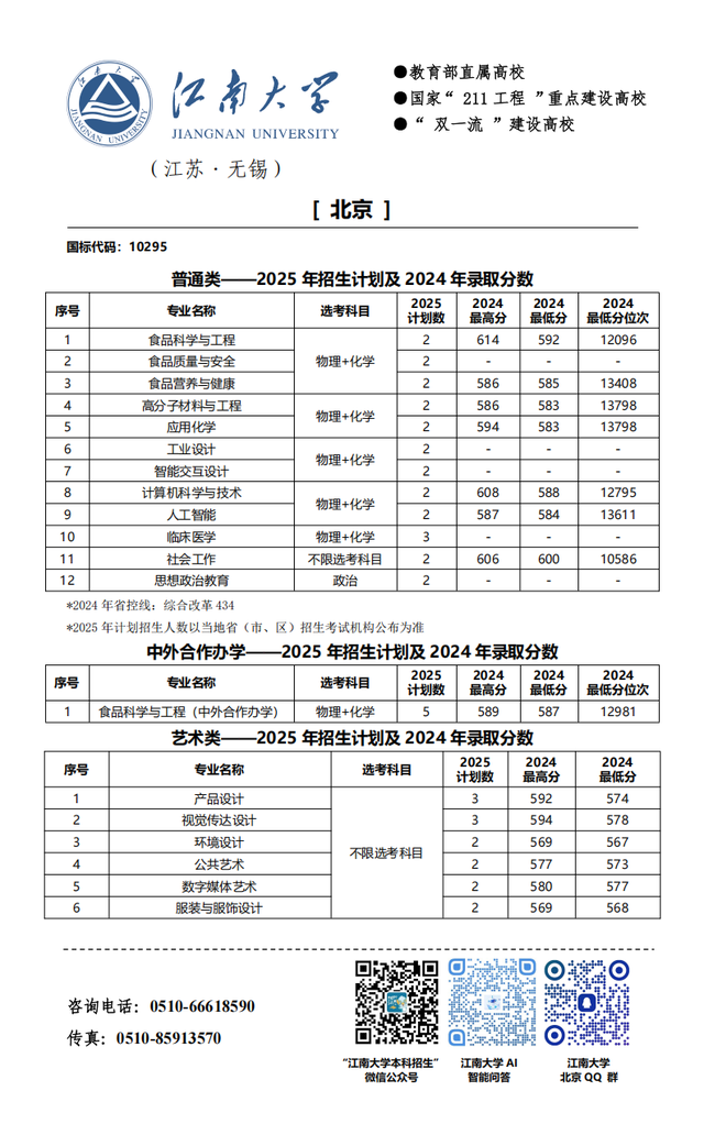 江南大学2025年分省招生计划来啦!
