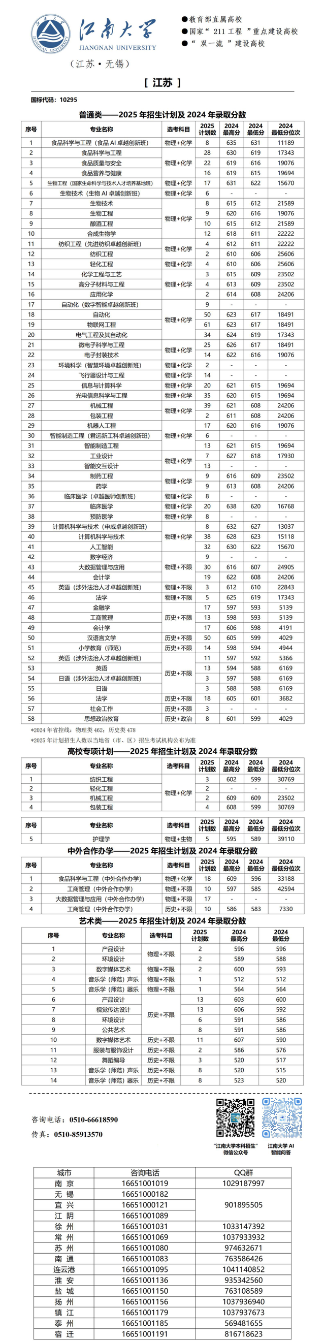 江南大学2025年分省招生计划来啦!
