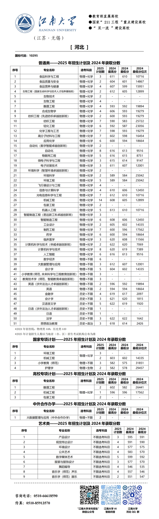 江南大学2025年分省招生计划来啦!