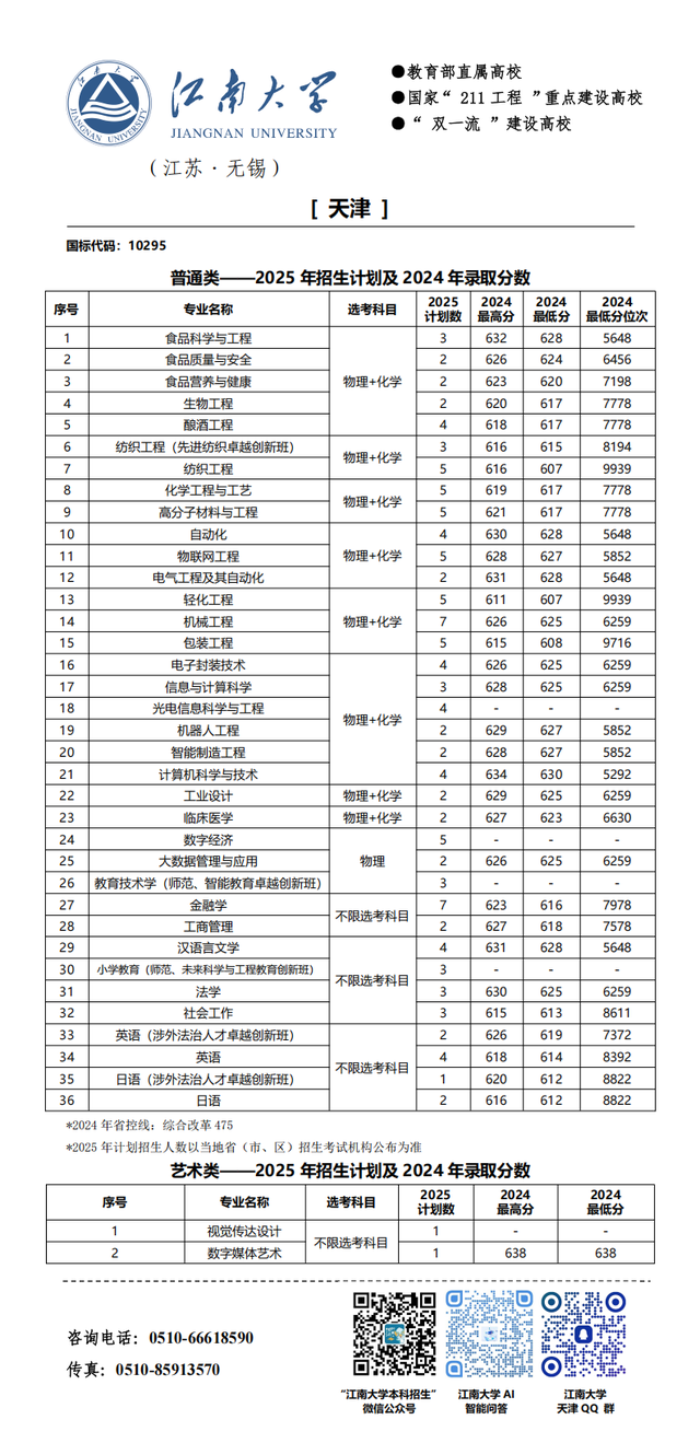 江南大学2025年分省招生计划来啦!