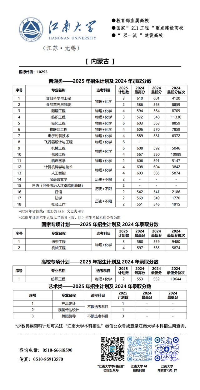 江南大学2025年分省招生计划来啦!