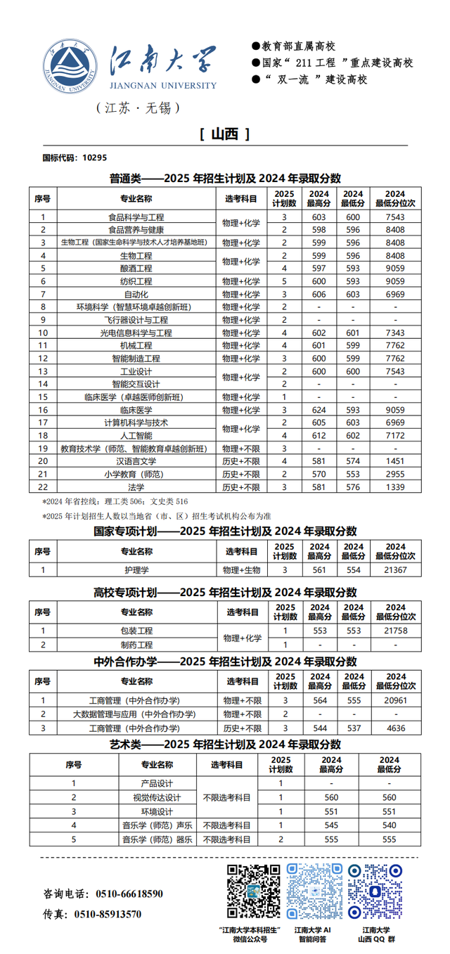江南大学2025年分省招生计划来啦!