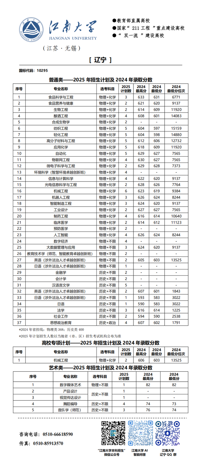 江南大学2025年分省招生计划来啦!