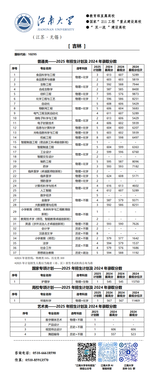 江南大学2025年分省招生计划来啦!