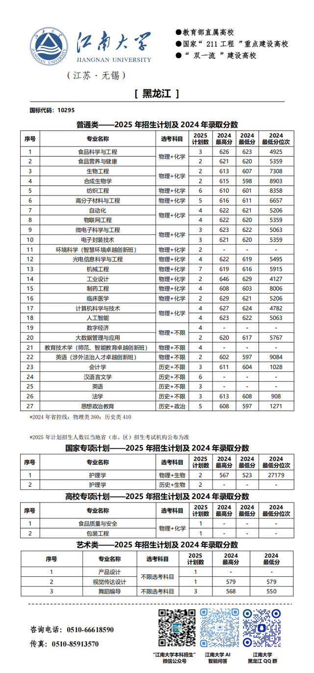 江南大学2025年分省招生计划来啦!