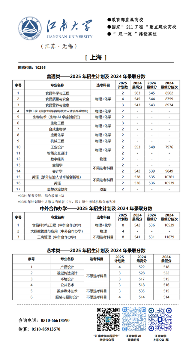 江南大学2025年分省招生计划来啦!