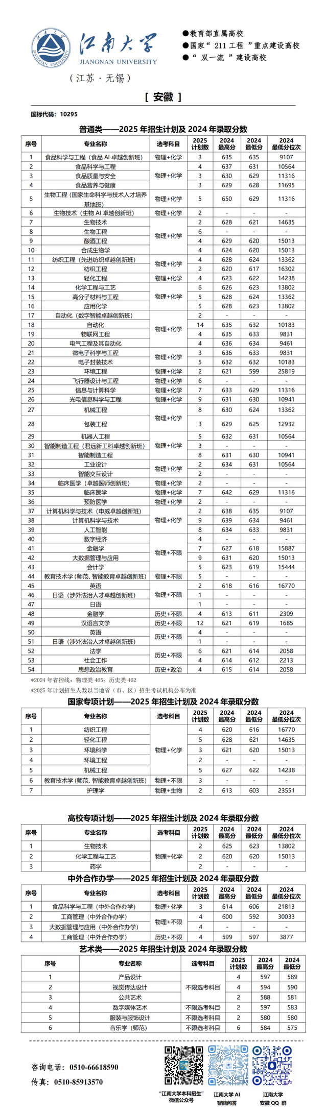 江南大学2025年分省招生计划来啦!