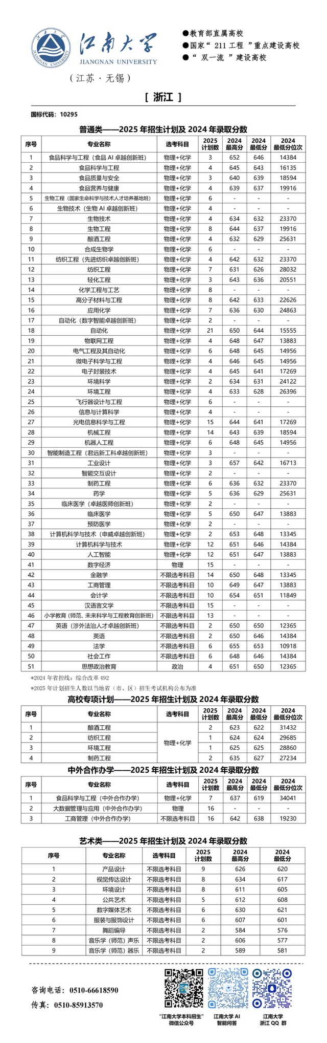 江南大学2025年分省招生计划来啦!