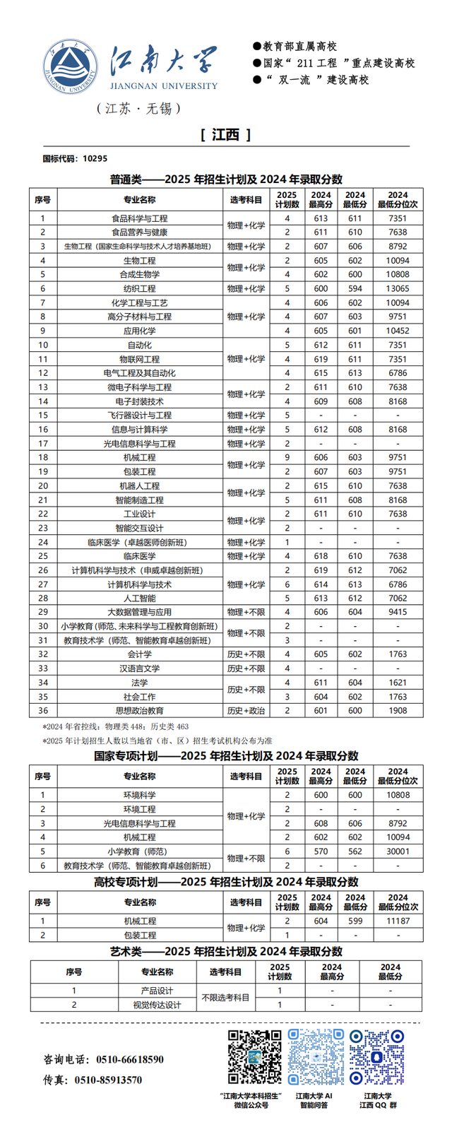 江南大学2025年分省招生计划来啦!