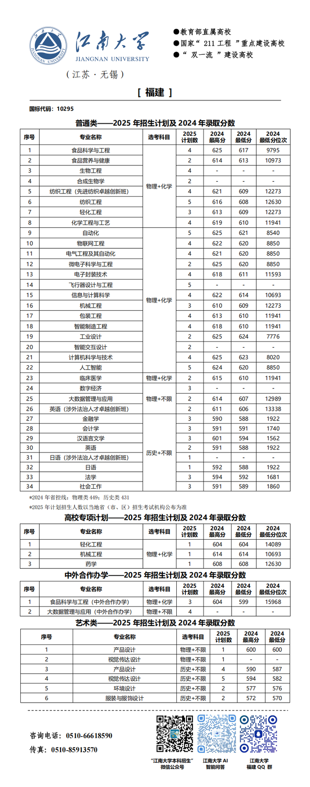 江南大学2025年分省招生计划来啦!