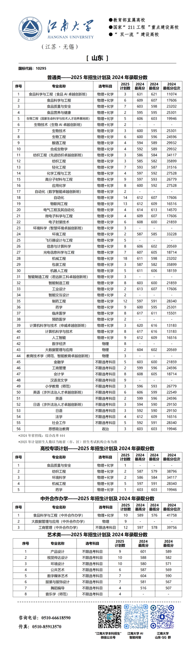 江南大学2025年分省招生计划来啦!
