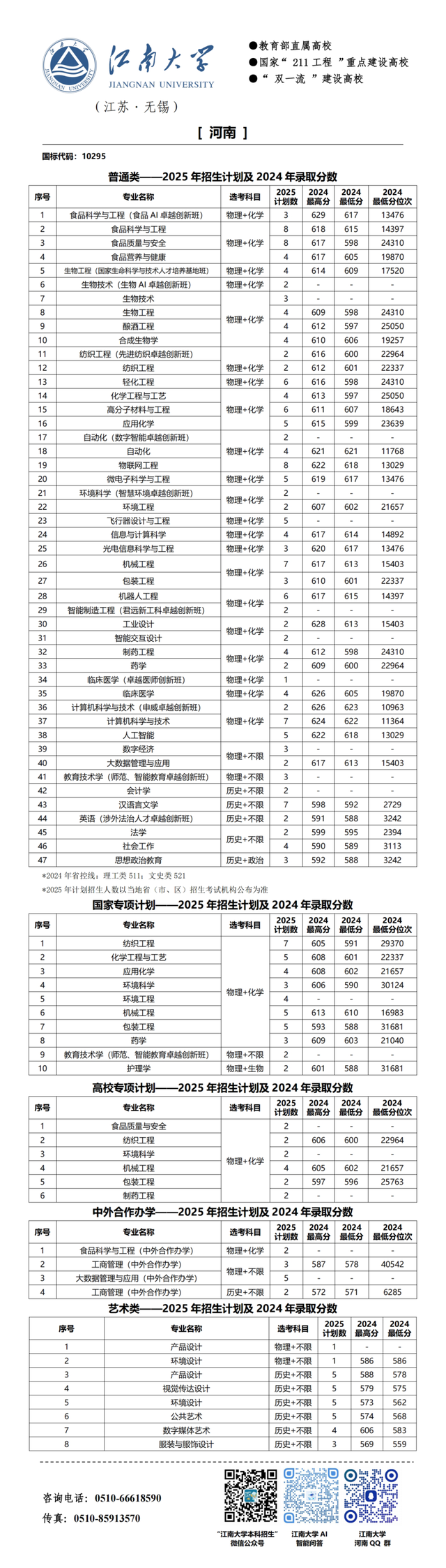 江南大学2025年分省招生计划来啦!