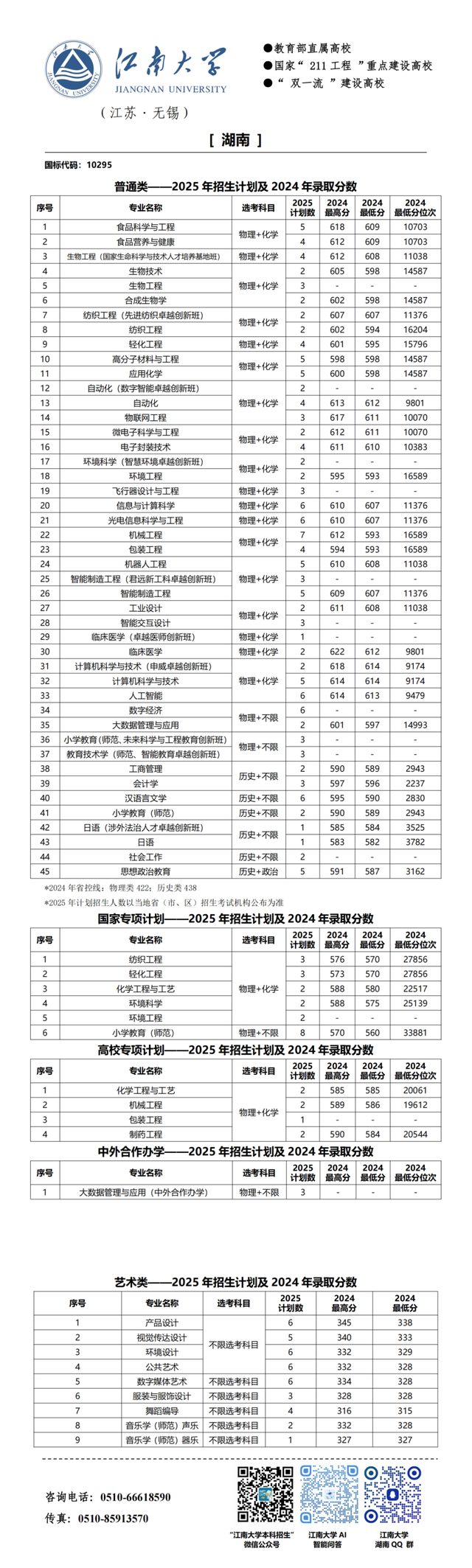 江南大学2025年分省招生计划来啦!