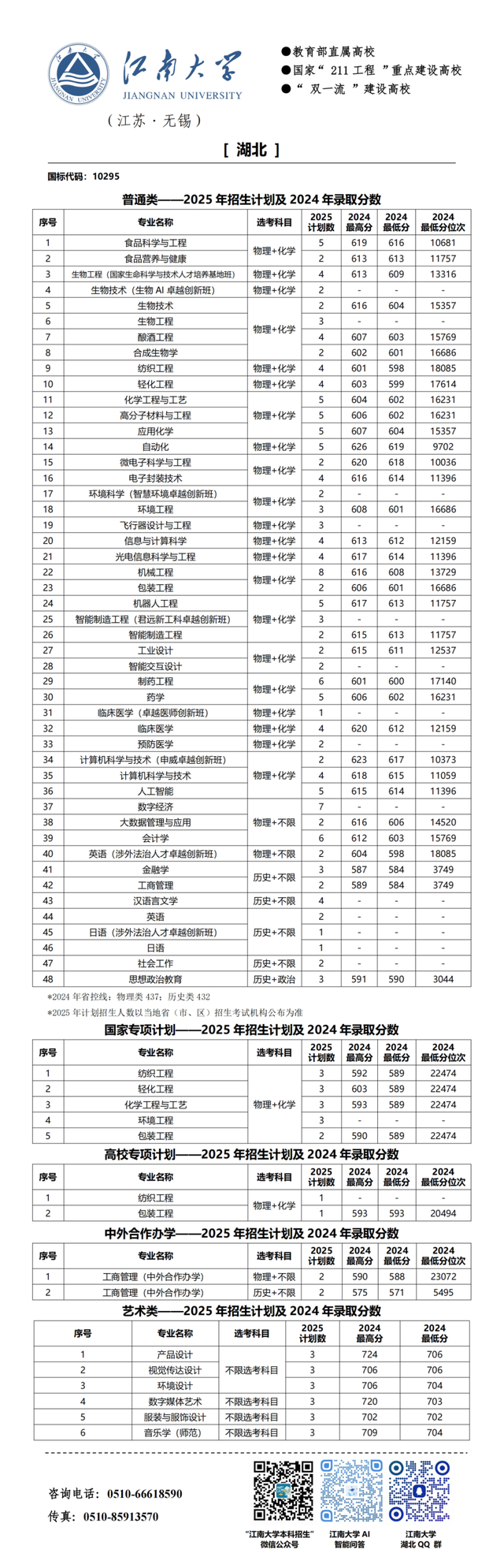 江南大学2025年分省招生计划来啦!