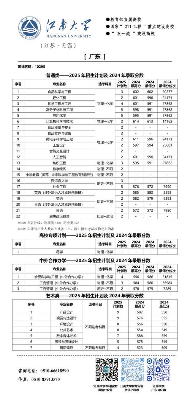 江南大学2025年分省招生计划来啦!