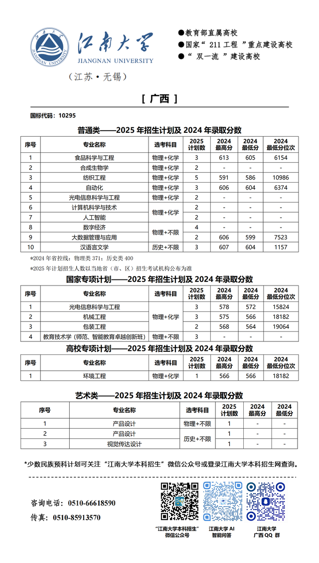 江南大学2025年分省招生计划来啦!