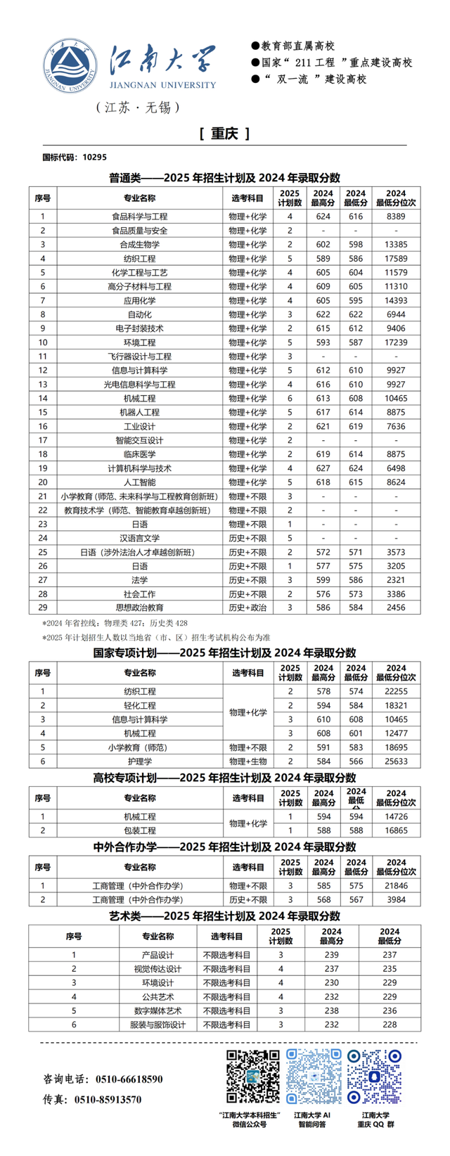 江南大学2025年分省招生计划来啦!