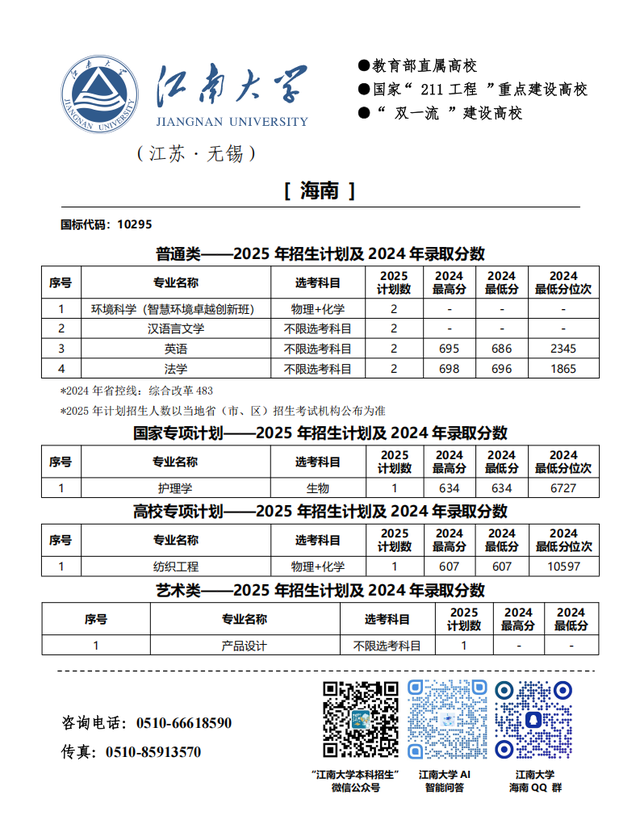 江南大学2025年分省招生计划来啦!