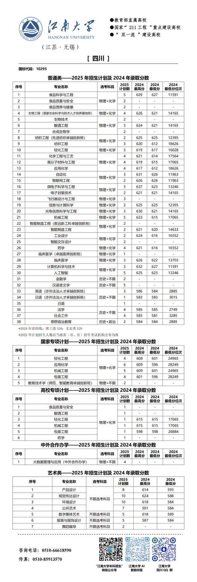 江南大学2025年分省招生计划来啦!