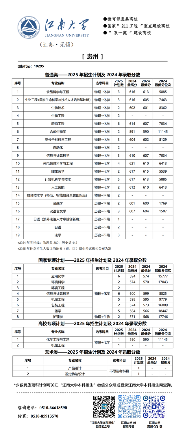 江南大学2025年分省招生计划来啦!