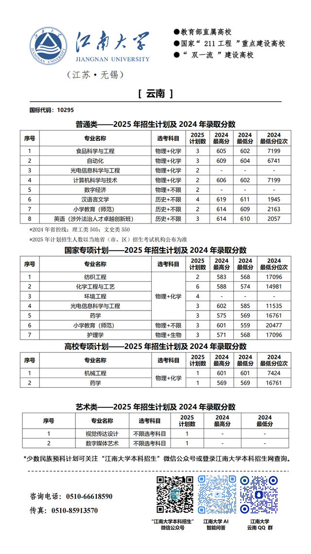 江南大学2025年分省招生计划来啦!