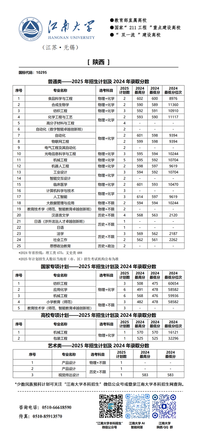 江南大学2025年分省招生计划来啦!