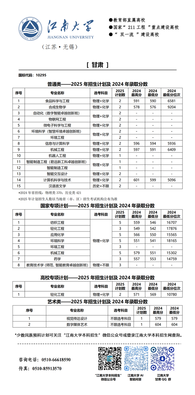 江南大学2025年分省招生计划来啦!