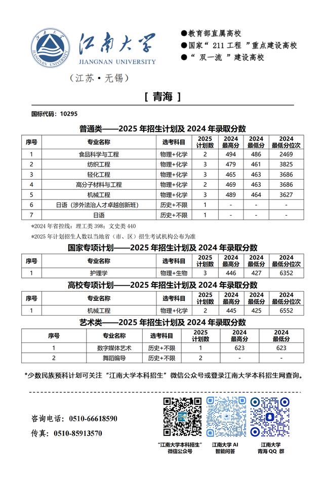 江南大学2025年分省招生计划来啦!