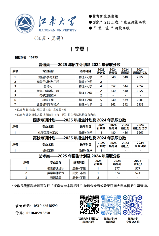 江南大学2025年分省招生计划来啦!