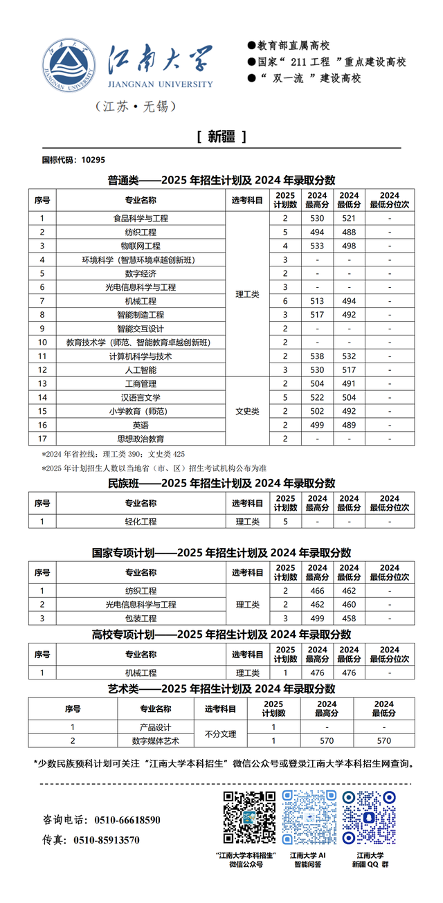 江南大学2025年分省招生计划来啦!