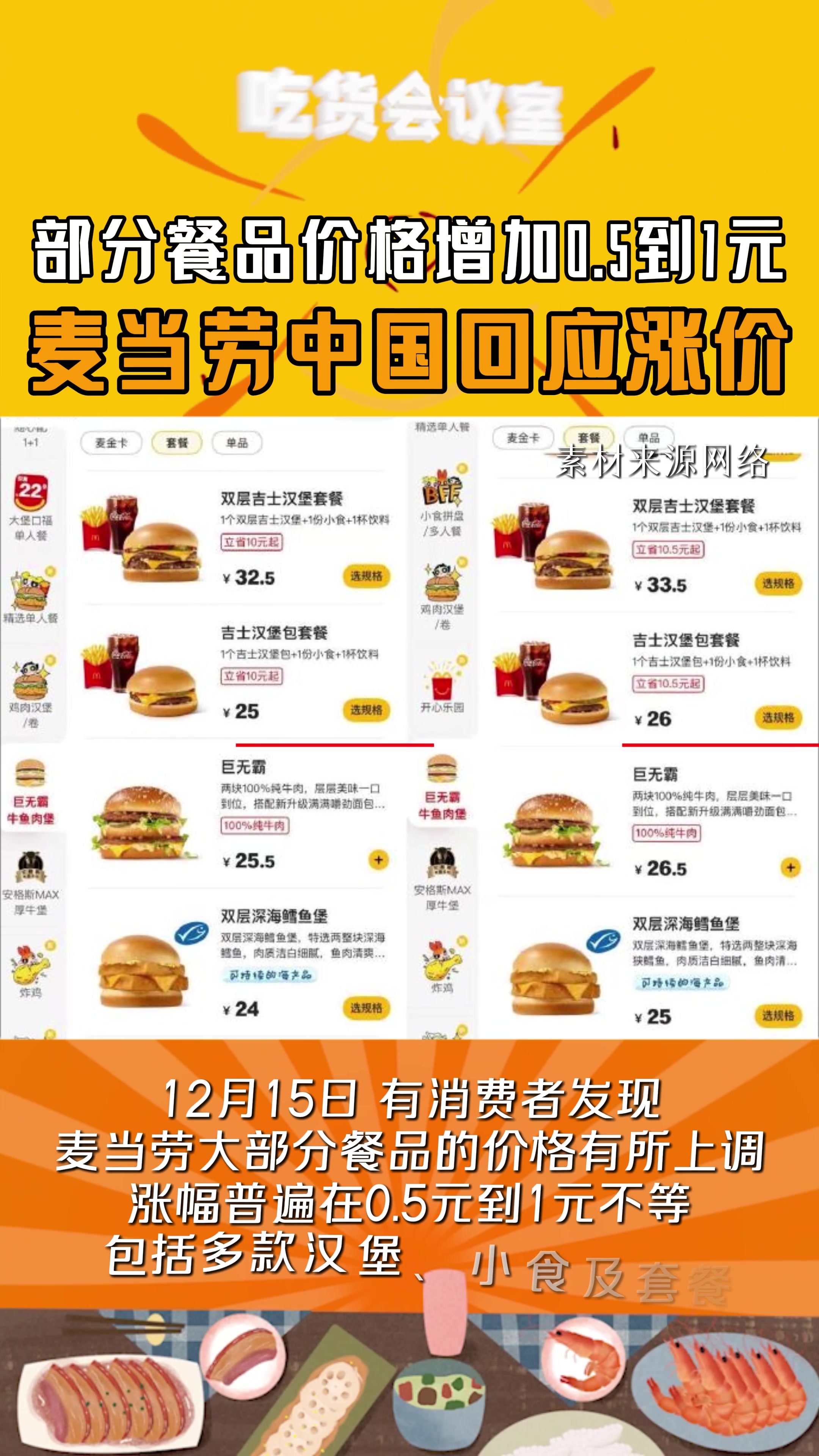 部分餐品价格增加0.5到1元：麦当劳中国回应涨价