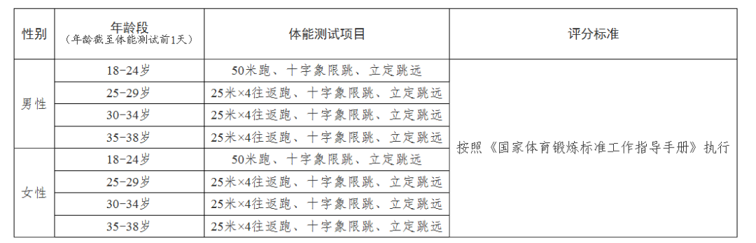 石景山区2026年度考试录用公务员面试公告
