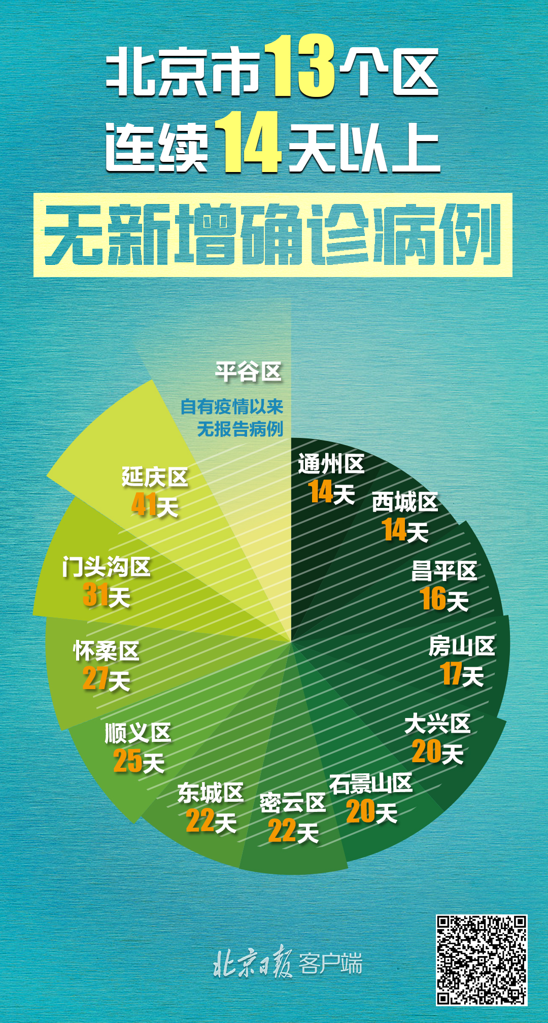 北京凌晨发布疫情通报：新增1例确诊病例 3例治愈出院