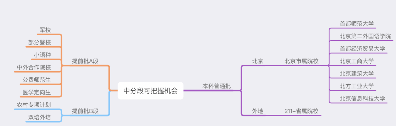 截屏2021-04-23 下午4.20.26
