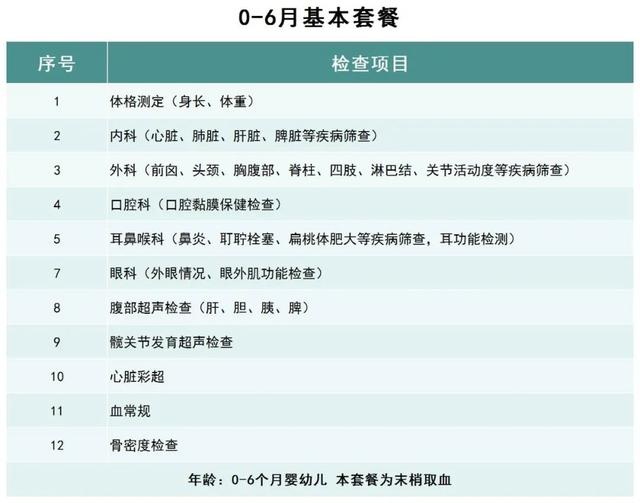 【公告】关注儿童健康，从定期体检开始，首儿所体检门诊开业了！