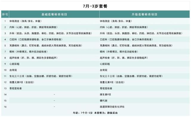 【公告】关注儿童健康，从定期体检开始，首儿所体检门诊开业了！