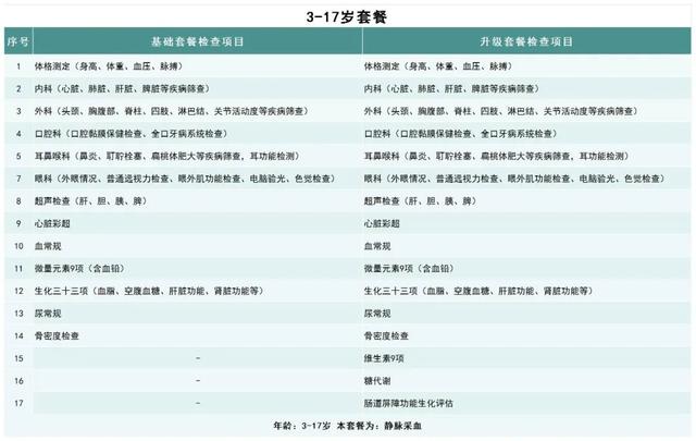 【公告】关注儿童健康，从定期体检开始，首儿所体检门诊开业了！