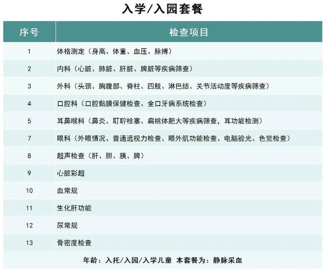 【公告】关注儿童健康，从定期体检开始，首儿所体检门诊开业了！