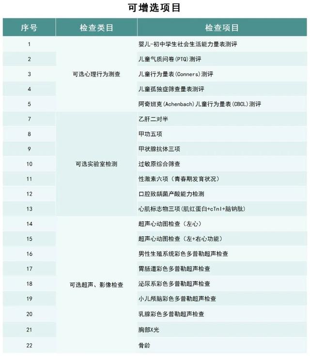 【公告】关注儿童健康，从定期体检开始，首儿所体检门诊开业了！
