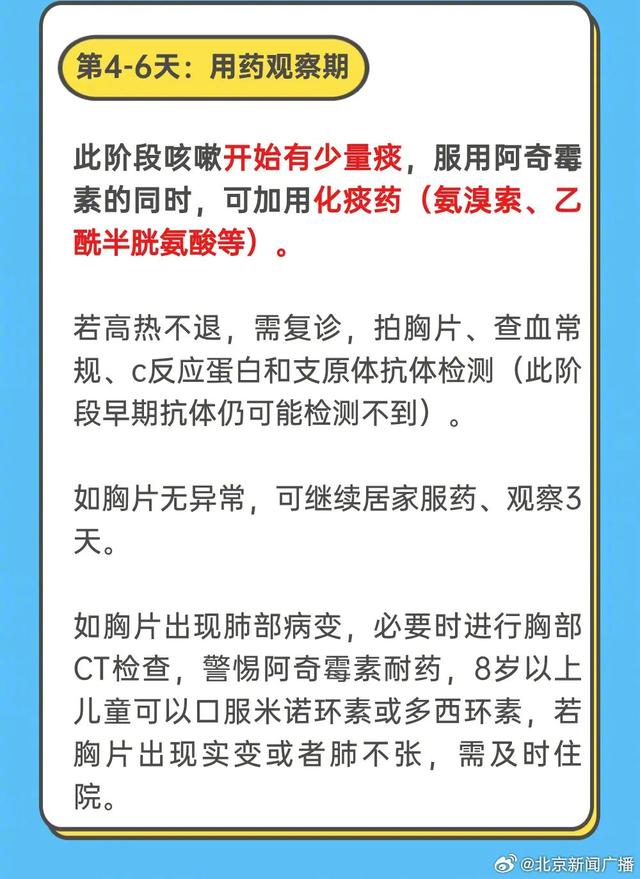 建议收藏！儿童支原体肺炎病程用药图